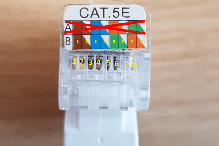 Sequência de cores Keystone DS-KC-UTP5-TL