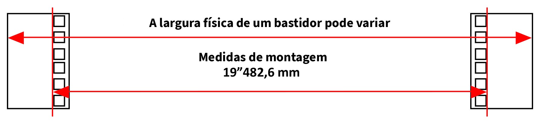 Largura do painel frontal