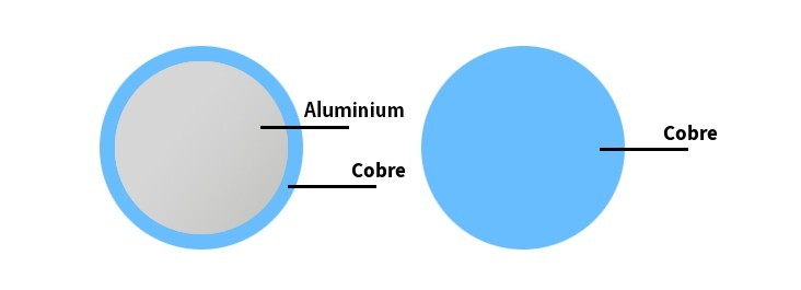 Cabo CCA Difference - 100% Cobre
